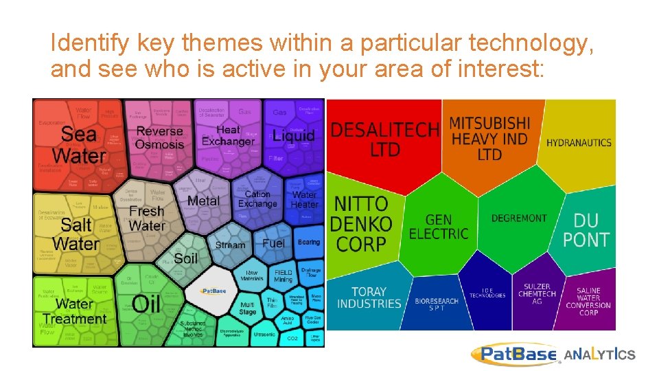 Identify key themes within a particular technology, and see who is active in your