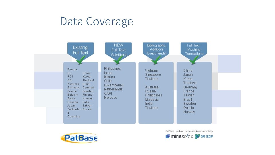 Data Coverage Europe US PCT GB Australia Germany France Belgium Spain Canada Japan Switzerlan