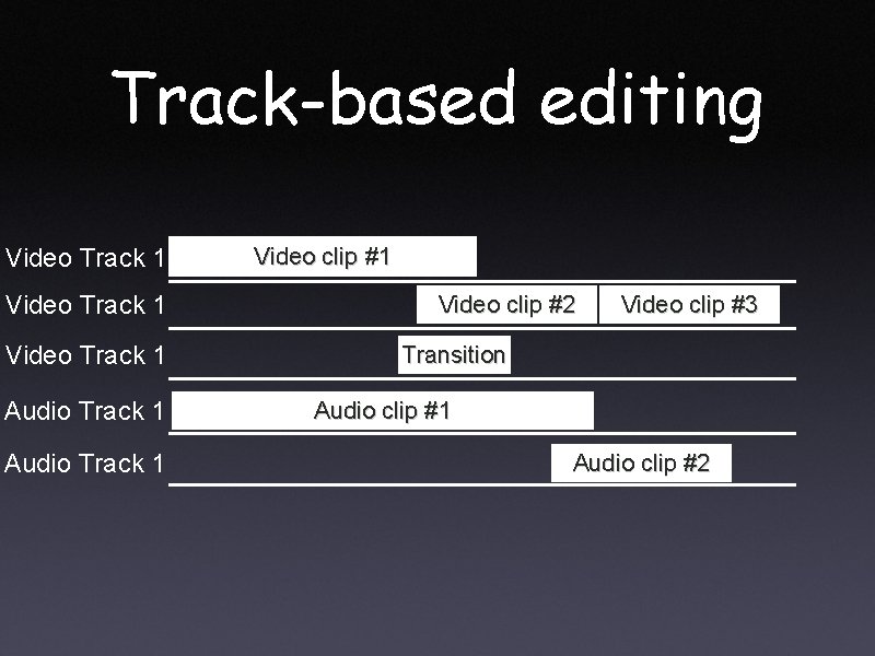 Track-based editing Video Track 1 Audio Track 1 Video clip #2 Video clip #3