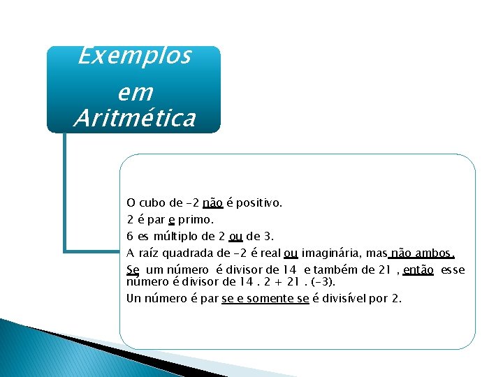 Exemplos em Aritmética O cubo de -2 não é positivo. 2 é par e