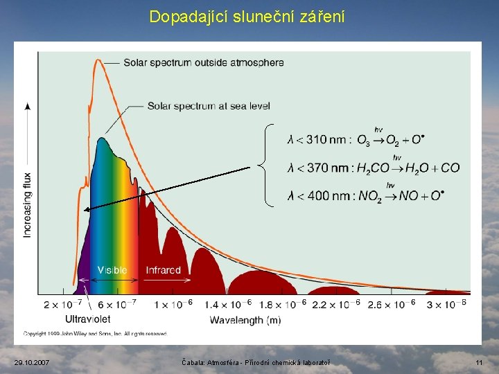 Dopadající sluneční záření 29. 10. 2007 Čabala: Atmosféra - Přírodní chemická laboratoř 11 