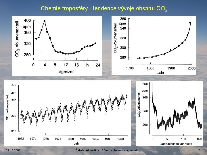 Chemie troposféry - tendence vývoje obsahu CO 2 29. 10. 2007 Čabala: Atmosféra -