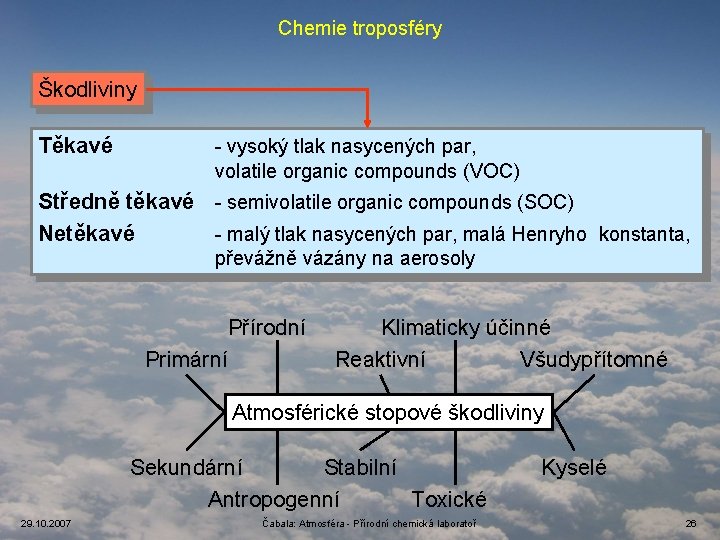 Chemie troposféry Škodliviny Těkavé - vysoký tlak nasycených par, volatile organic compounds (VOC) Středně