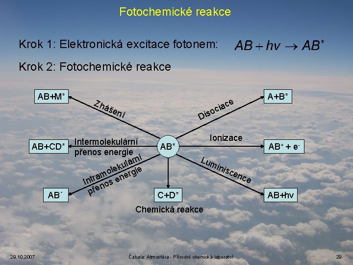 Fotochemické reakce Krok 1: Elektronická excitace fotonem: Krok 2: Fotochemické reakce AB+M* Zhá i