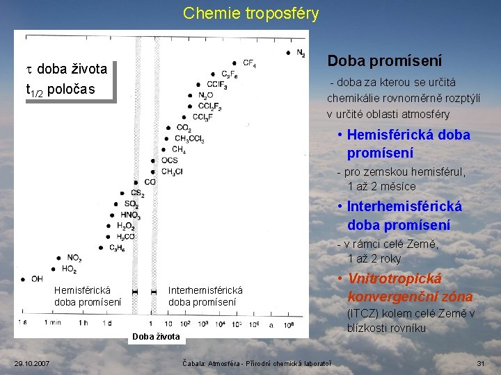 Chemie troposféry Doba promísení t doba života t 1/2 poločas - doba za kterou