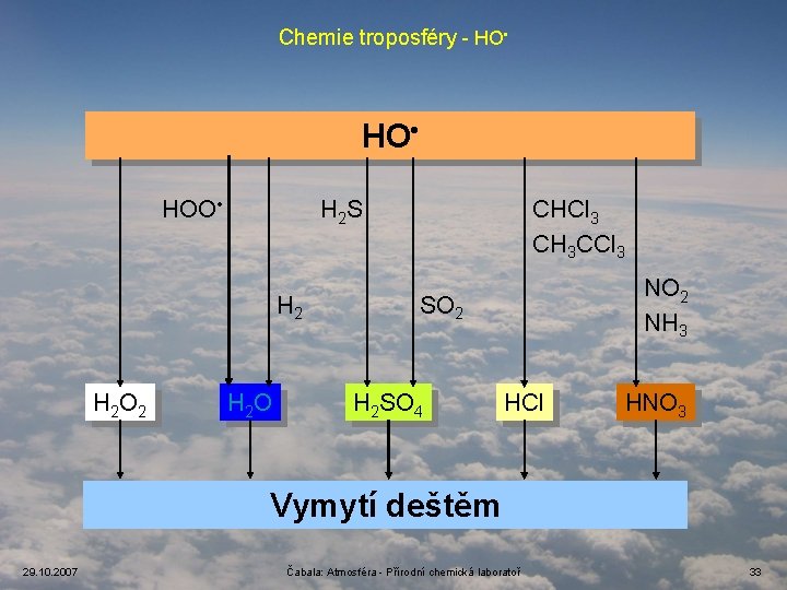 Chemie troposféry - HO • HOO • H 2 O 2 CHCl 3 CH