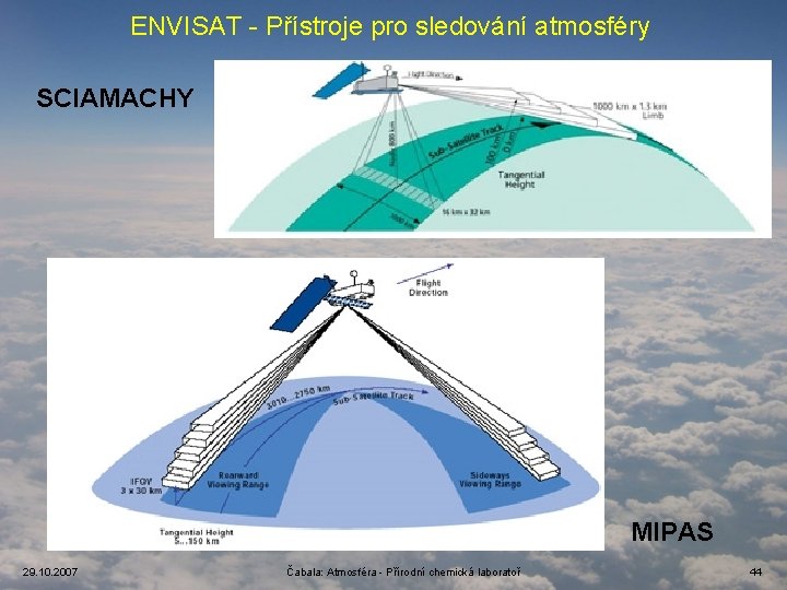 ENVISAT - Přístroje pro sledování atmosféry SCIAMACHY MIPAS 29. 10. 2007 Čabala: Atmosféra -