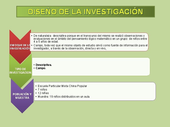 DISEÑO DE LA INVESTIGACIÓN • De naturaleza descriptiva porque en el transcurso del mismo