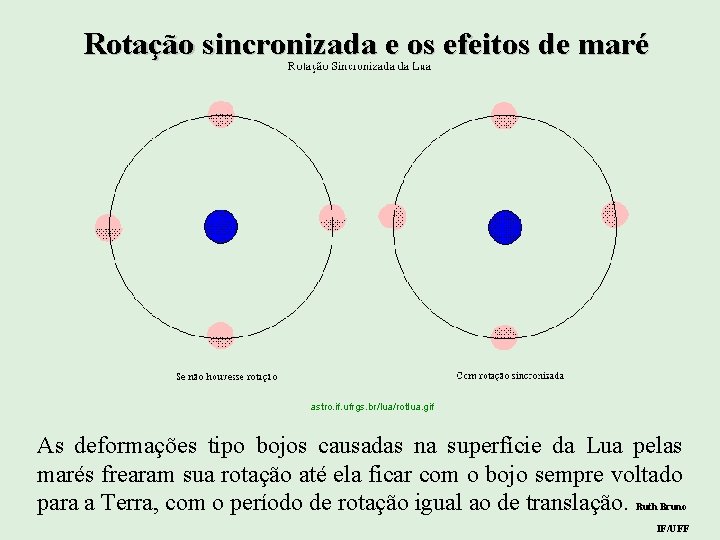 Rotação sincronizada e os efeitos de maré astro. if. ufrgs. br/lua/rotlua. gif As deformações