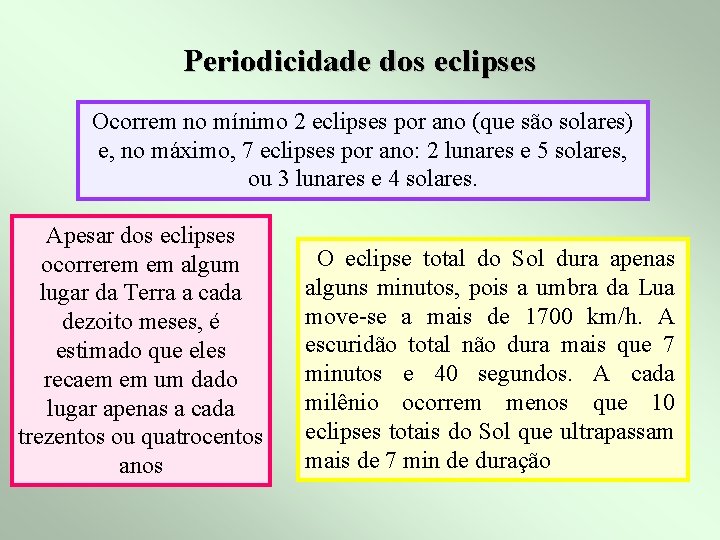 Periodicidade dos eclipses Ocorrem no mínimo 2 eclipses por ano (que são solares) e,
