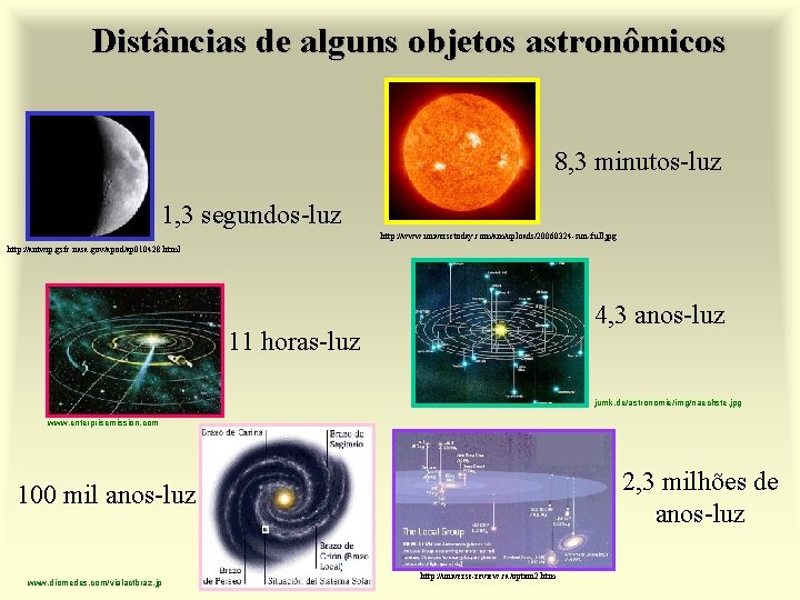 Distâncias de alguns objetos astronômicos 8, 3 minutos-luz 1, 3 segundos-luz http: //www. universetoday.