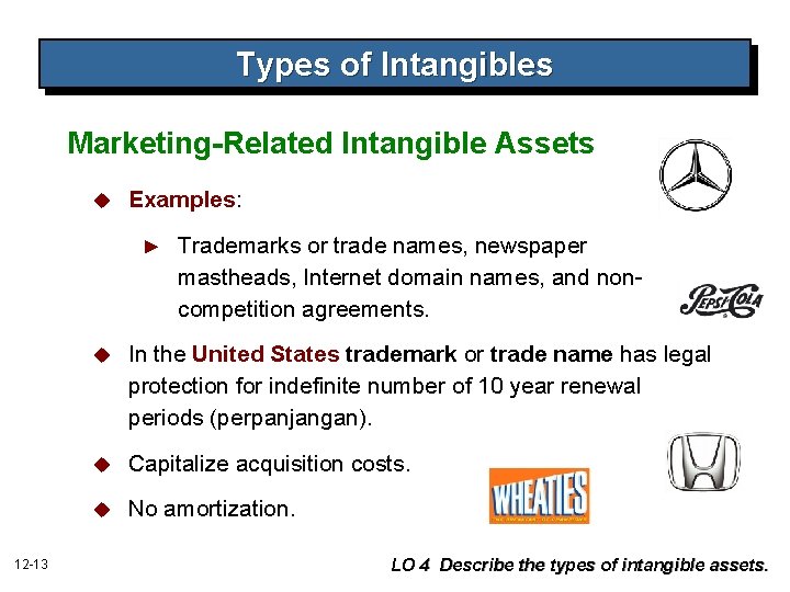 Types of Intangibles Marketing-Related Intangible Assets u Examples: ► 12 -13 Trademarks or trade