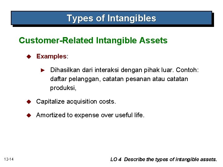 Types of Intangibles Customer-Related Intangible Assets u Examples: ► 12 -14 Dihasilkan dari interaksi