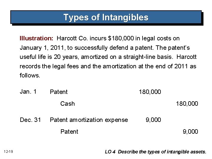 Types of Intangibles Illustration: Harcott Co. incurs $180, 000 in legal costs on January