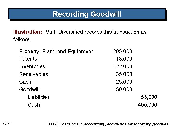 Recording Goodwill Illustration: Multi-Diversified records this transaction as follows. Property, Plant, and Equipment Patents
