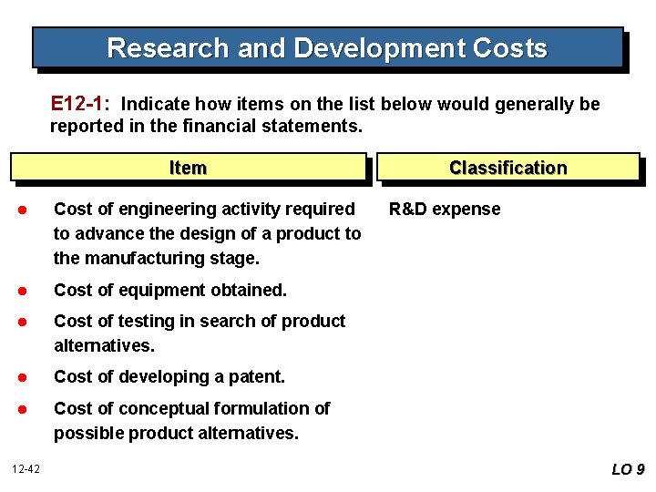 Research and Development Costs E 12 -1: Indicate how items on the list below