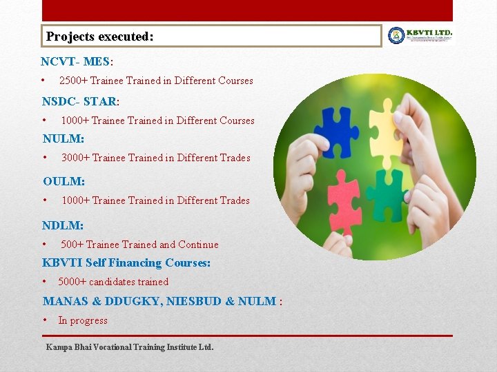 Projects executed: NCVT- MES: • 2500+ Trainee Trained in Different Courses NSDC- STAR: •