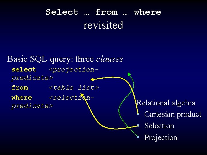 Select … from … where revisited Basic SQL query: three clauses select <projectionpredicate> from