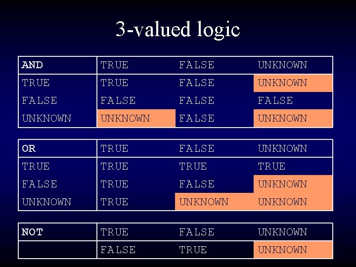 3 -valued logic AND TRUE FALSE UNKNOWN FALSE UNKNOWN FALSE UNKNOWN OR TRUE FALSE