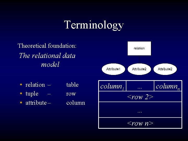 Terminology Theoretical foundation: The relational data model • relation – • tuple – •