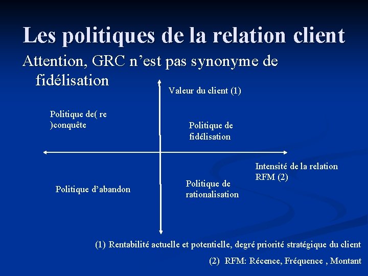 Les politiques de la relation client Attention, GRC n’est pas synonyme de fidélisation Valeur