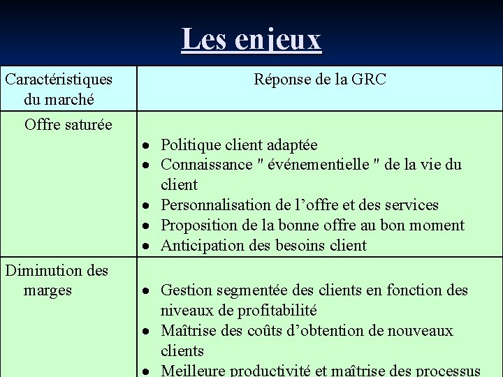 Les enjeux Caractéristiques du marché Offre saturée Diminution des marges Réponse de la GRC Les enjeux Caractéristiques du marché Offre saturée Diminution des marges Réponse de la GRC