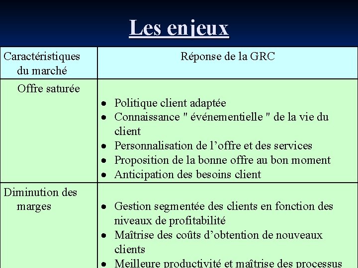 Les enjeux Caractéristiques du marché Offre saturée Diminution des marges Réponse de la GRC