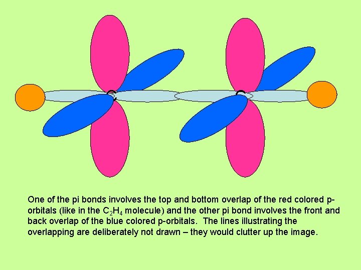 C C One of the pi bonds involves the top and bottom overlap of