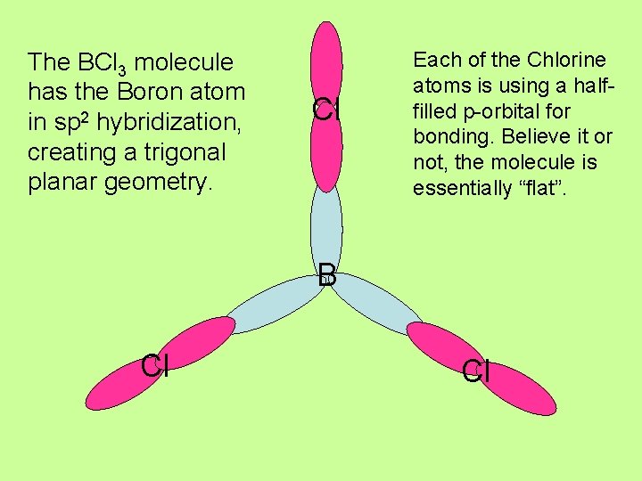 The BCl 3 molecule has the Boron atom in sp 2 hybridization, creating a