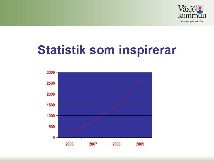 Statistik som inspirerar 