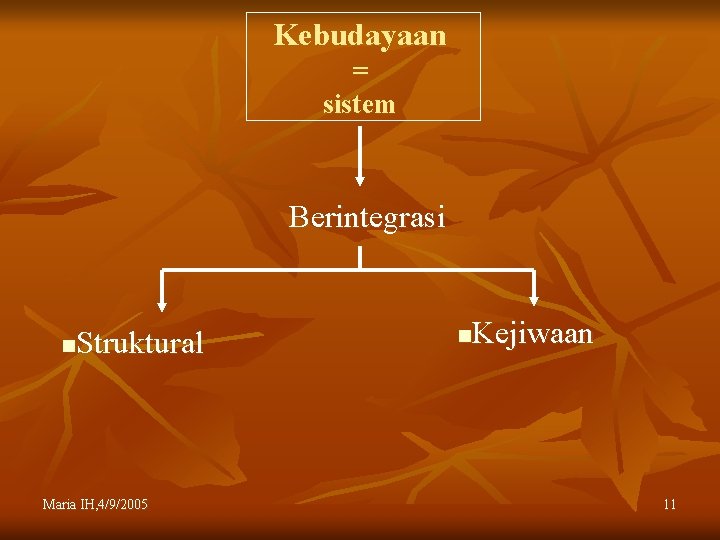 Kebudayaan = sistem Berintegrasi Struktural n Maria IH, 4/9/2005 Kejiwaan n 11 