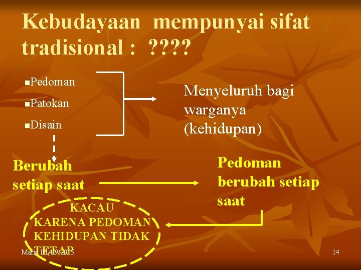 Kebudayaan mempunyai sifat tradisional : ? ? Pedoman n Patokan n Disain n Berubah