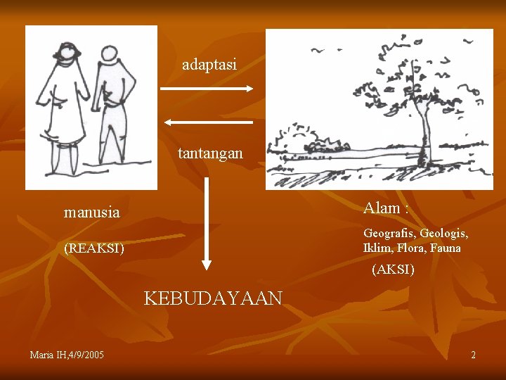 adaptasi tantangan manusia Alam : (REAKSI) Geografis, Geologis, Iklim, Flora, Fauna (AKSI) KEBUDAYAAN Maria