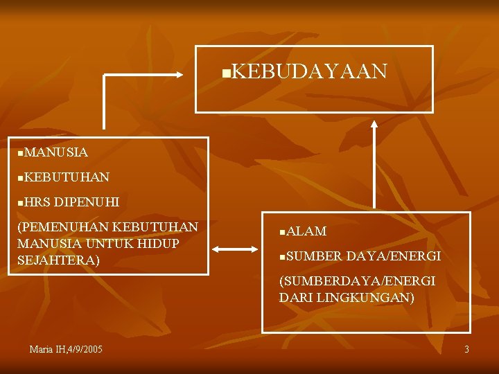 KEBUDAYAAN n MANUSIA n KEBUTUHAN n HRS DIPENUHI n (PEMENUHAN KEBUTUHAN MANUSIA UNTUK HIDUP