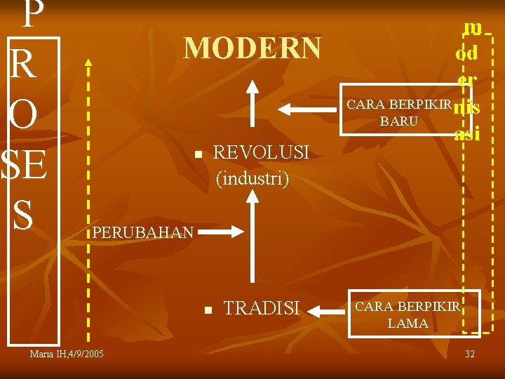  P R O SE S MODERN n REVOLUSI (industri) m od er CARA