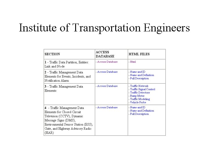 Institute of Transportation Engineers 