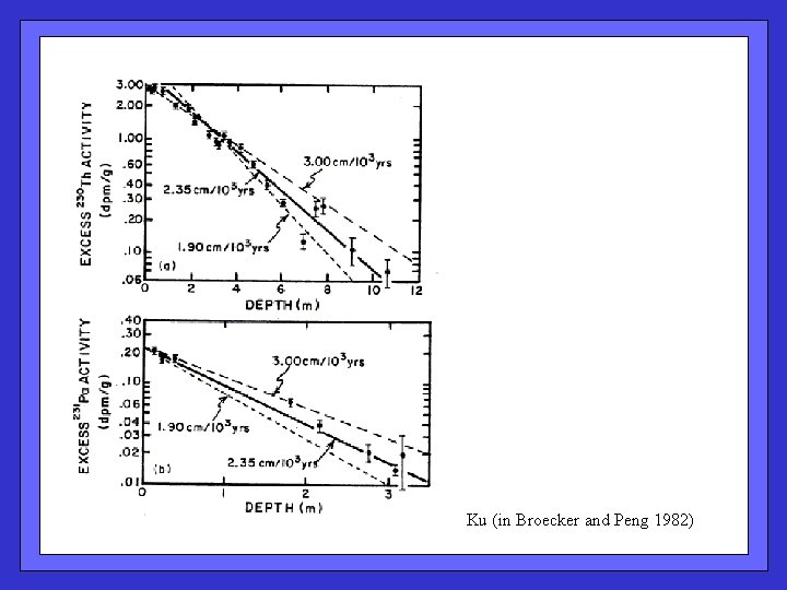 Ku (in Broecker and Peng 1982) 