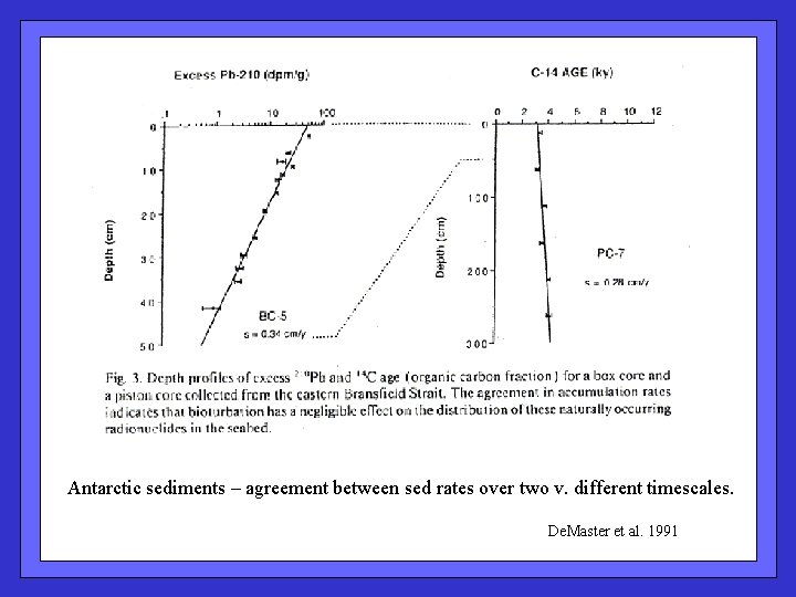 Antarctic sediments – agreement between sed rates over two v. different timescales. De. Master