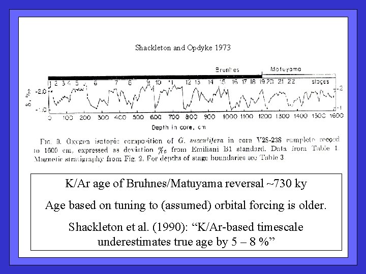 Shackleton and Opdyke 1973 K/Ar age of Bruhnes/Matuyama reversal ~730 ky Age based on