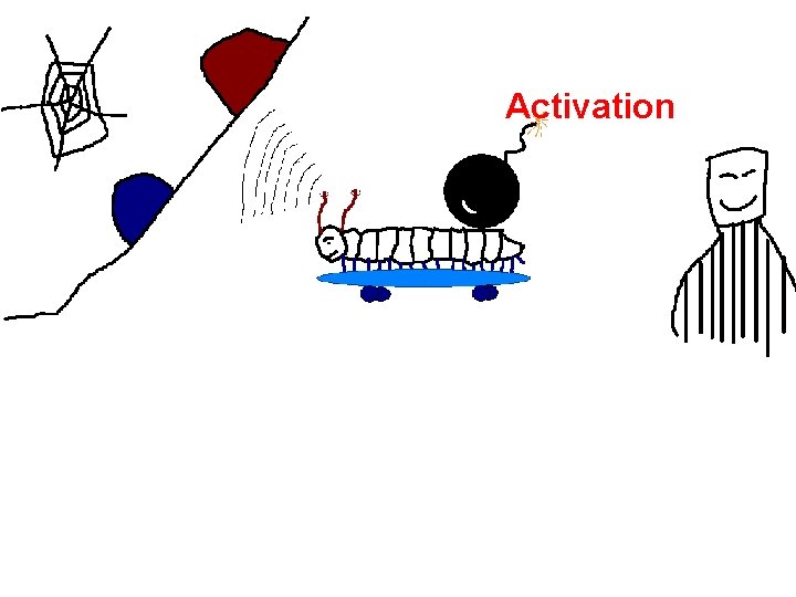 Activation 