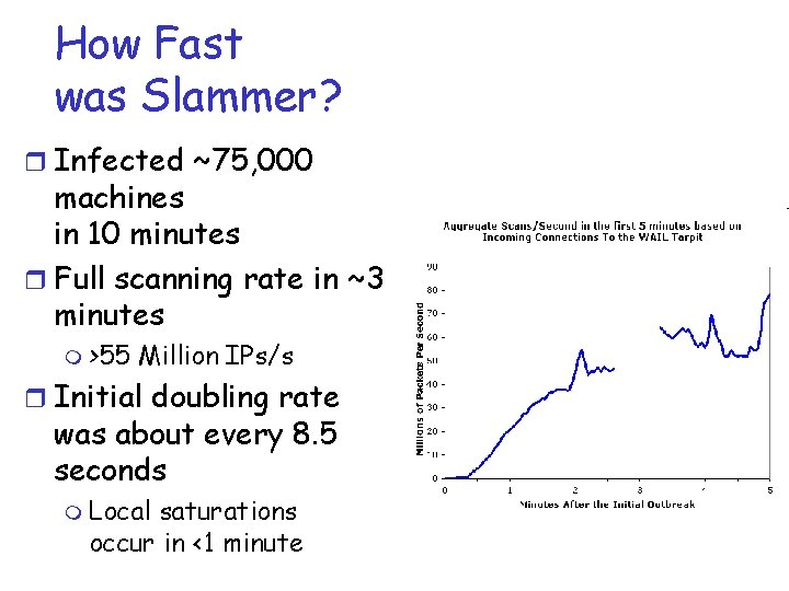 How Fast was Slammer? r Infected ~75, 000 machines in 10 minutes r Full