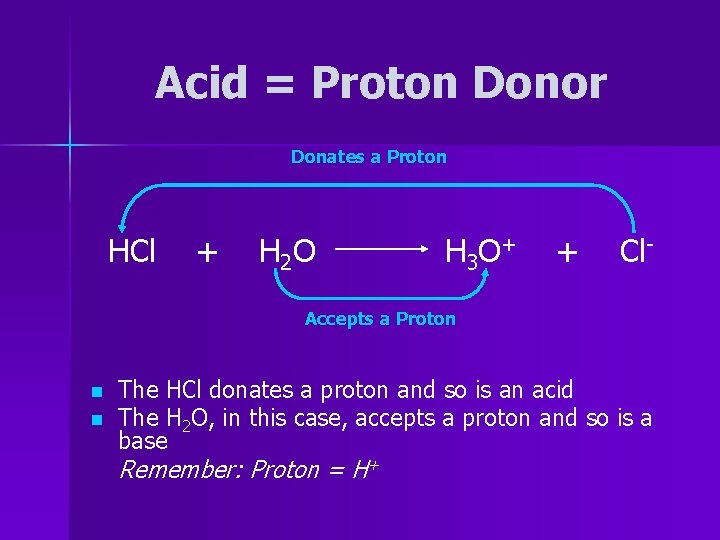 Acid = Proton Donor Donates a Proton HCl + H 2 O H 3