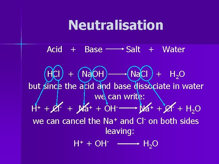Neutralisation Acid + Base Salt + Water HCl + Na. OH Na. Cl +