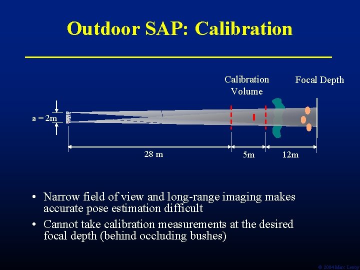 Outdoor SAP: Calibration Volume Focal Depth a = 2 m 28 m 5 m