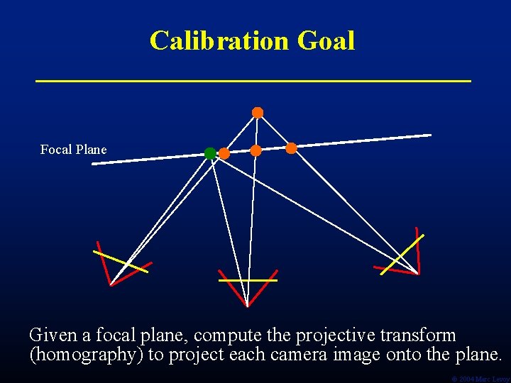 Calibration Goal Focal Plane Given a focal plane, compute the projective transform (homography) to