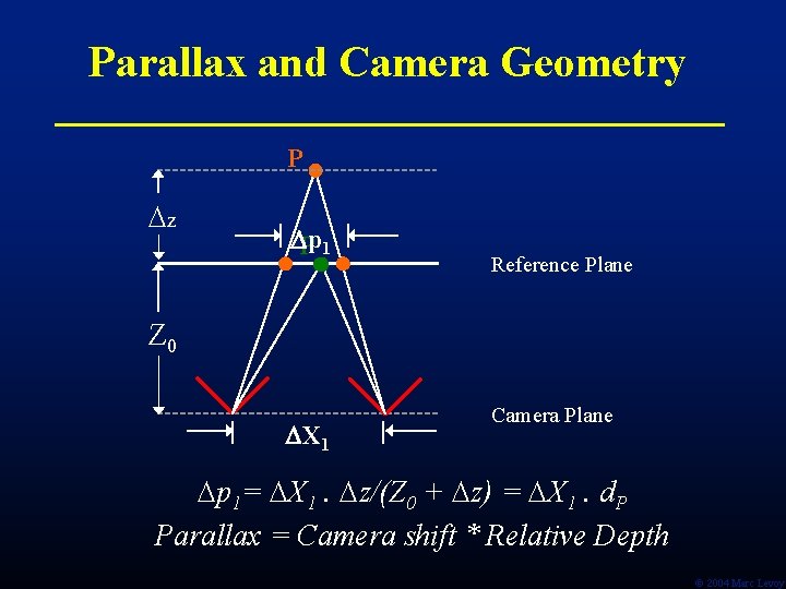 Parallax and Camera Geometry P z p P 1 Reference Plane Z 0 X