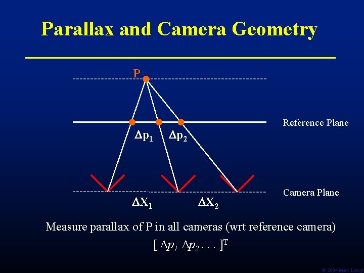 Parallax and Camera Geometry P p 1 X 1 Reference Plane p 2 X