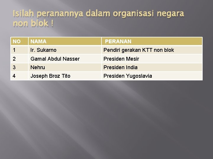 Isilah peranannya dalam organisasi negara non blok ! NO NAMA PERANAN 1 Ir. Sukarno Isilah peranannya dalam organisasi negara non blok ! NO NAMA PERANAN 1 Ir. Sukarno