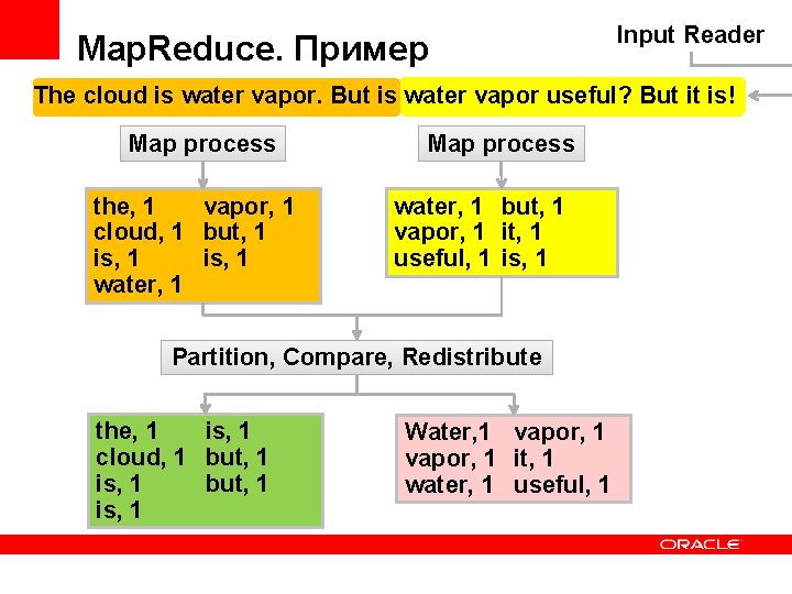 Map. Reduce. Пример Input Reader The cloud is water vapor. But is water vapor