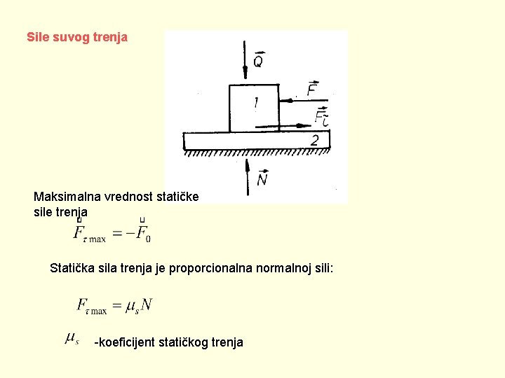 Sile suvog trenja Maksimalna vrednost statičke sile trenja Statička sila trenja je proporcionalna normalnoj
